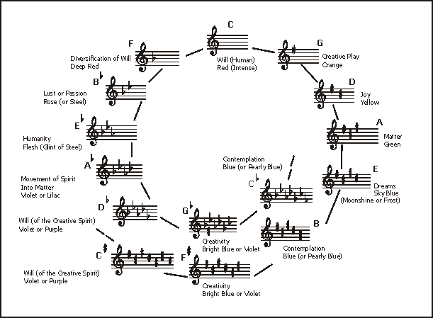 scriabin prometheus