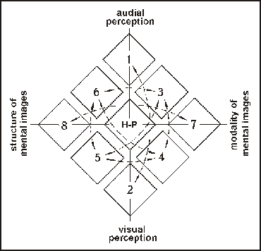Fig.1. System of multisensorial perception
